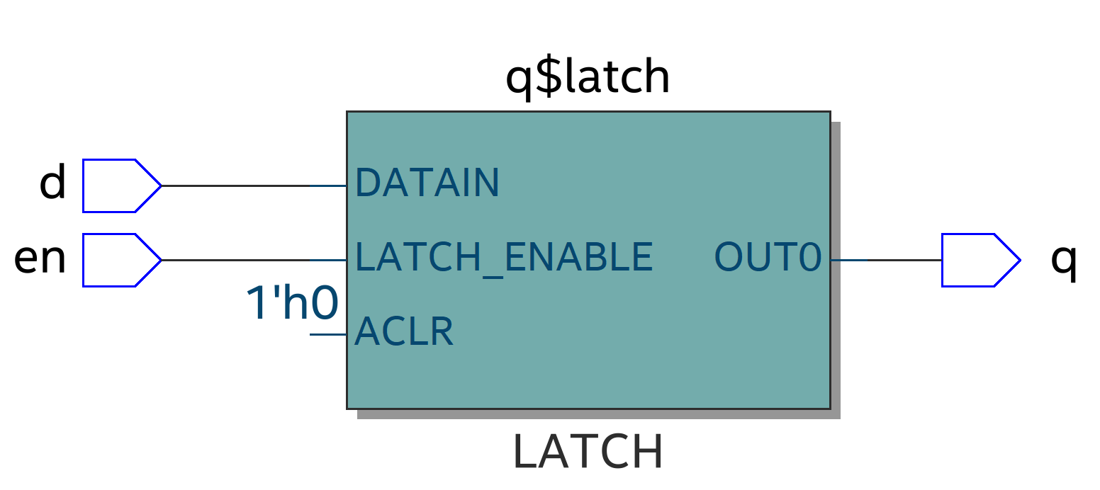 Основы VHDL