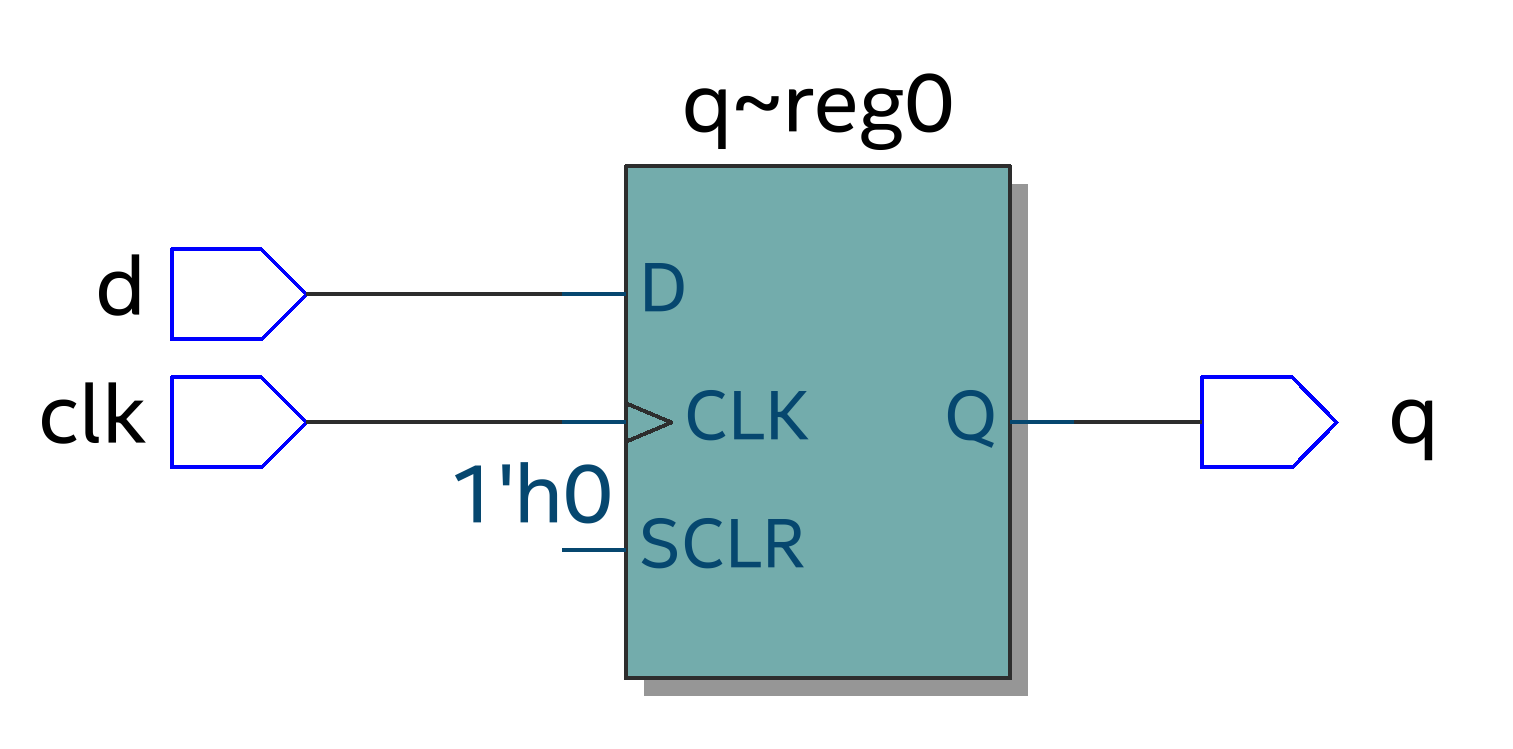 Основы VHDL