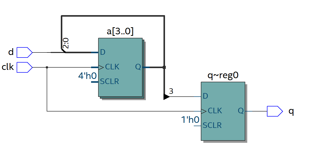 Основы VHDL: Триггер на VHDL