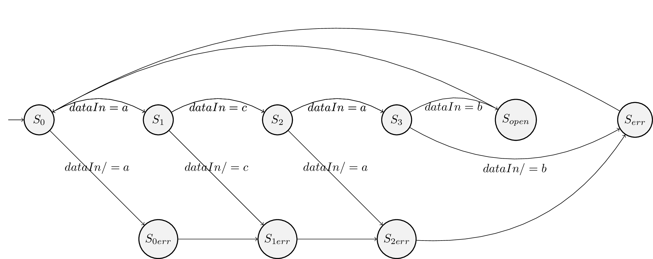 Основы VHDL: Конечные автоматы