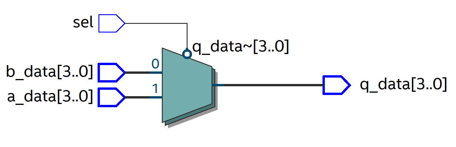 Основы VHDL