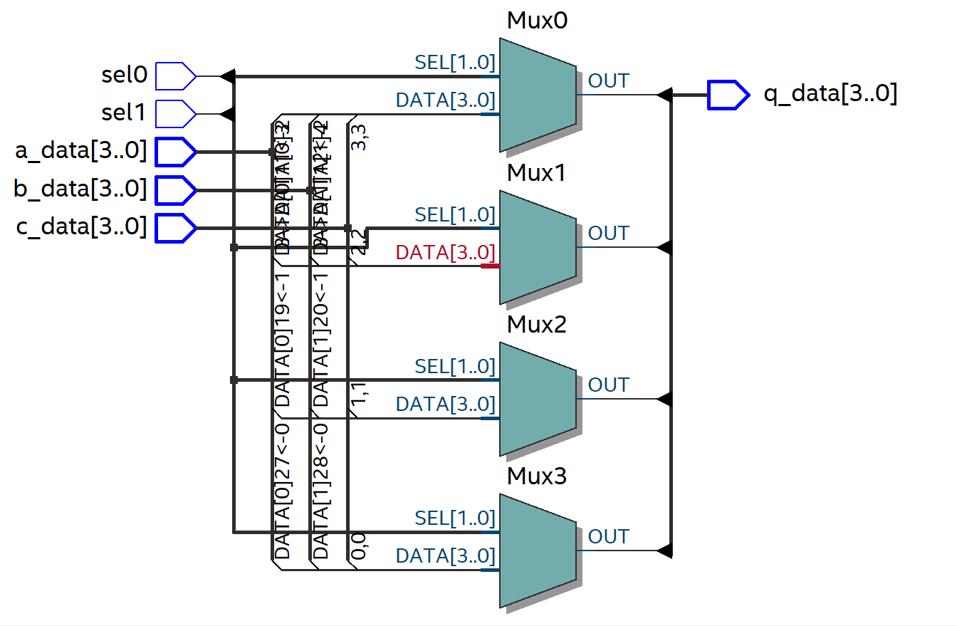 Основы VHDL